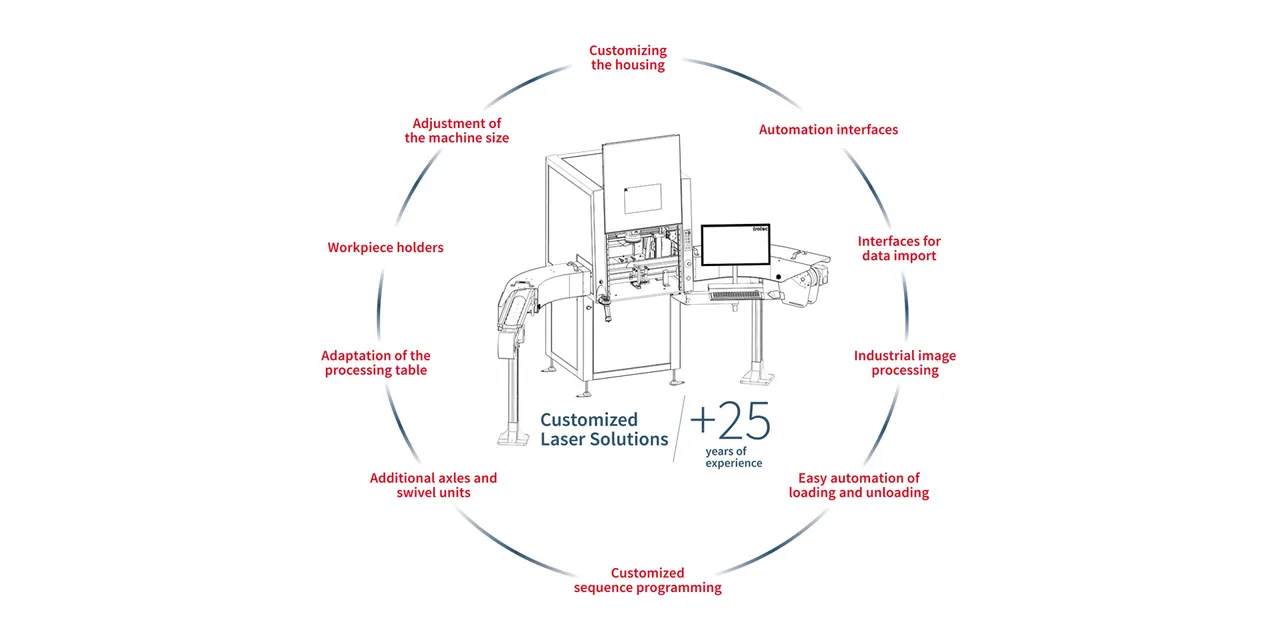 Trotec customized laser system with automation and interface options for industrial laser applications